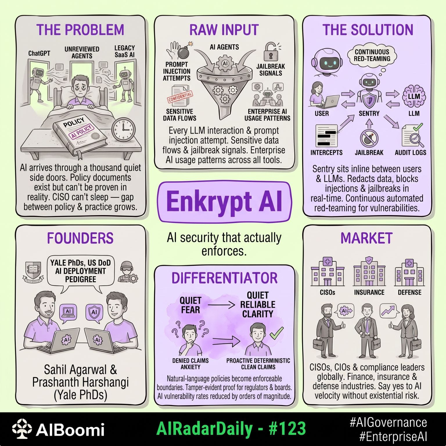 #123: #AIRadarDaily — Enkrypt AI