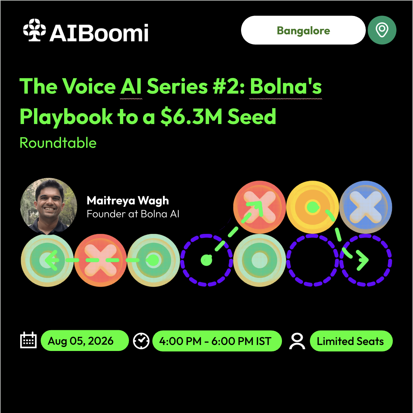 The Voice AI Series #2: Bolna’s Playbook to a $6.3M Seed