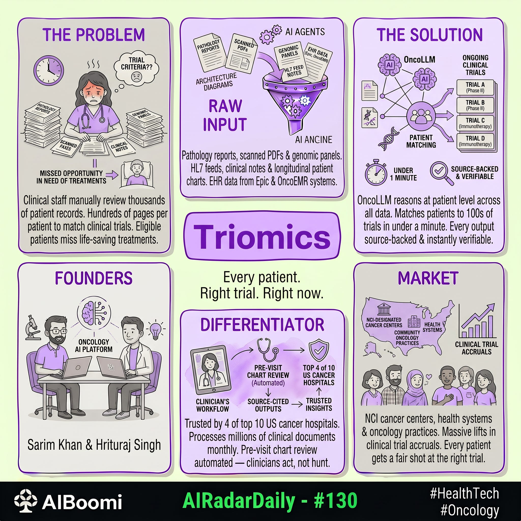 #130: #AIRadarDaily — Triomics