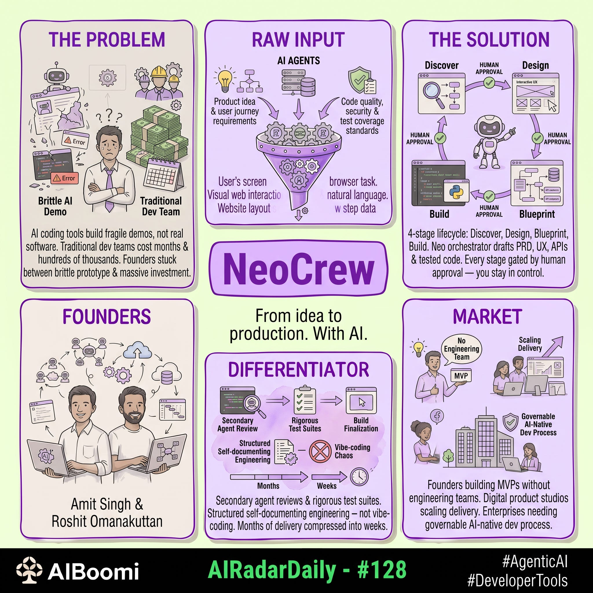 #128: #AIRadarDaily — NeoCrew