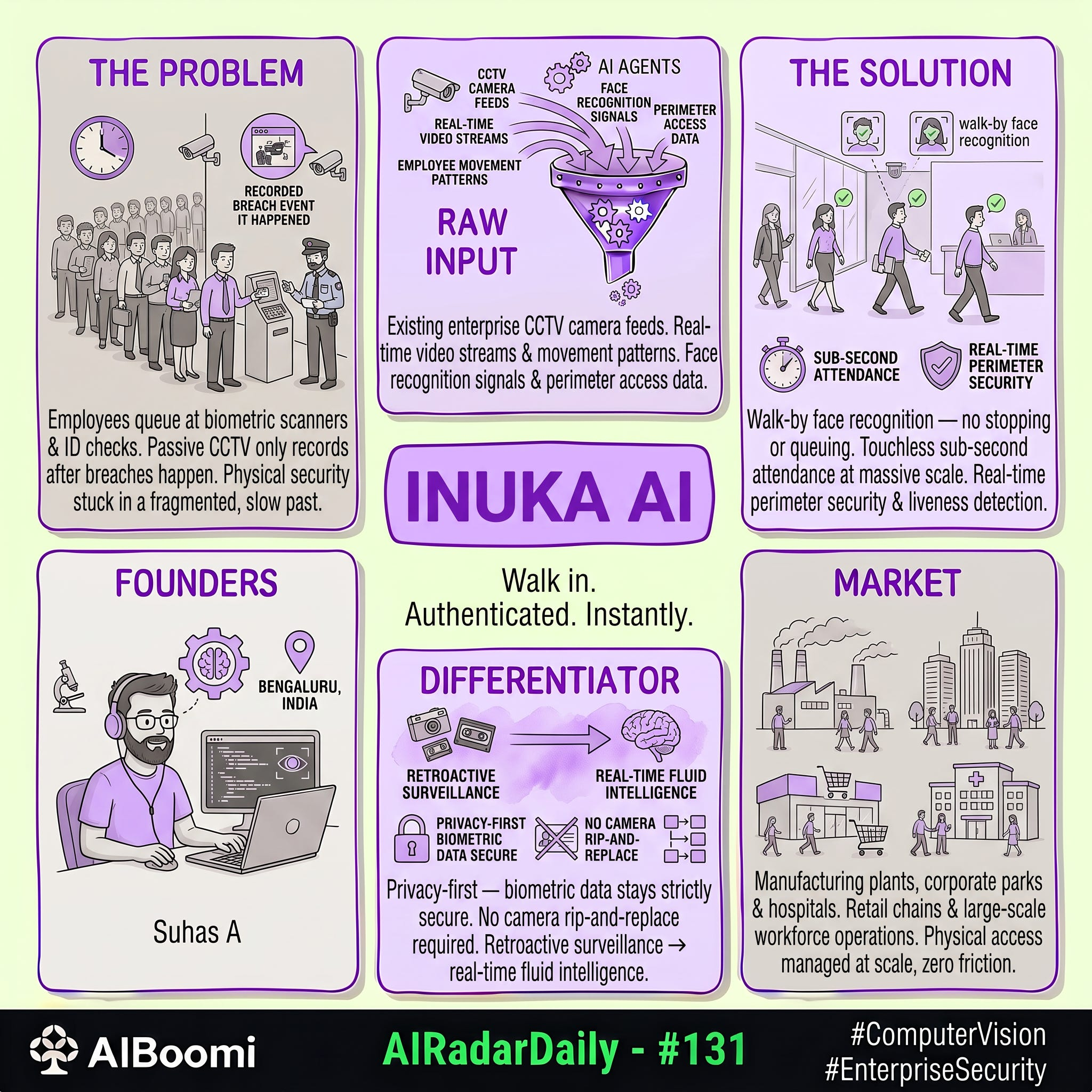 #131: #AIRadarDaily — INUKA AI