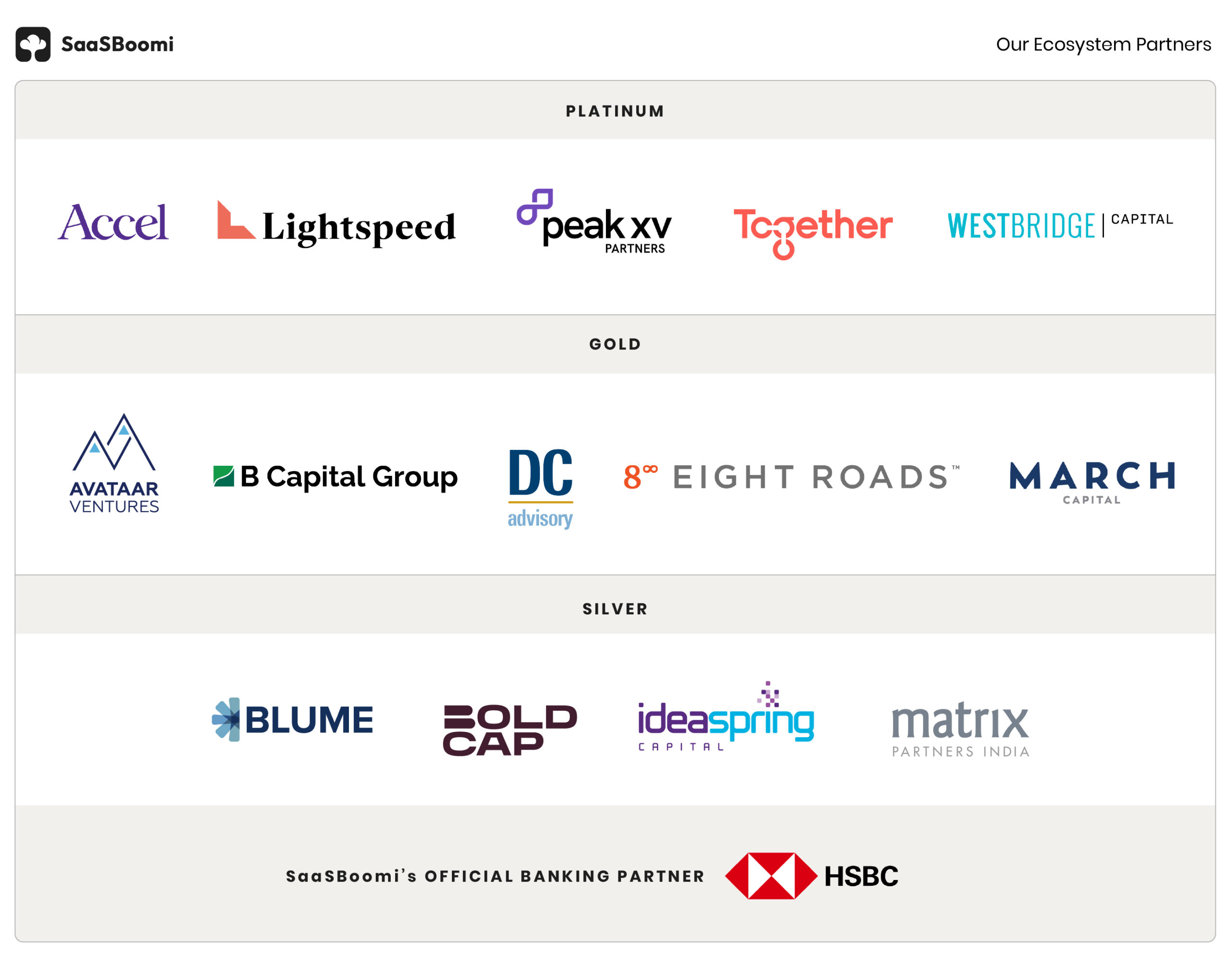 Here is the full list of SaaSBOOMi Ecosystem Partners for 2023-24: