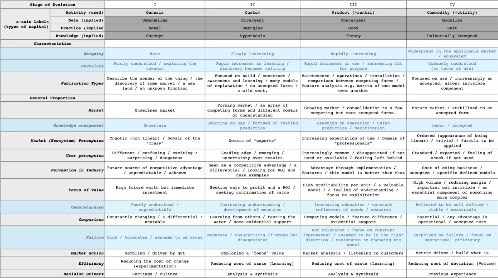 Table reference to help you further understand mapping needs